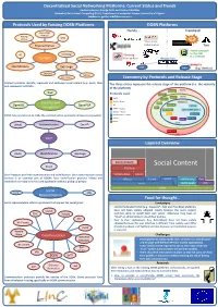 Decentralized Social Networking Platforms: Current Status and Trends Protocols Used by Existing DOSN Platforms Taxonomy by Proto