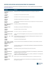 Notified Applications and Decisions from the Commission
