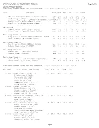 27Th Annual MLK Results