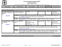 Schedule of Proposed Action (SOPA) 04/01/2021 to 06/30/2021 Chugach National Forest This Report Contains the Best Available Information at the Time of Publication