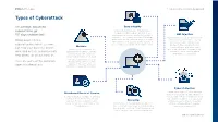 Types of Cyberattack