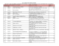 List of IEPF Shareholders Letters-2009-10