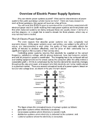 Overview of Electric Power Supply Systems