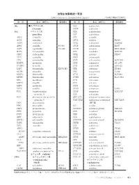 抗微生物薬略語一覧表 （Abbreviations of Antimicrobial Agents） （日本化学療法学会制定）