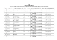 Monthly Progress Report List-I in Respect Of