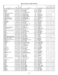 Index of Public School Districts