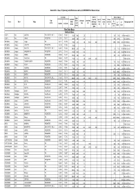Data of Exploratory Wells/Piezometers Wells of CGWB-RGWD for Basins in State