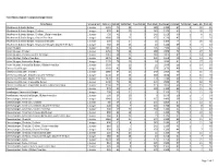 Complete Burger Menu Item Name Serving Size Calories