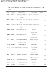 Table S1 the Information for Laryngeal Squamous Cell Carcinoma and TFA Shared Targets