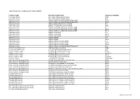 HCS Product List - by Brand and Product Name
