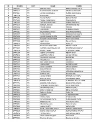 Sn Reg.No. Post Name F-Name 1 Craf293 Pti Madhu Patel