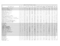 Nwmp Data for the Month of Aug 2020