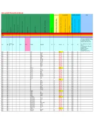 Final Global Coverage 2005 V5