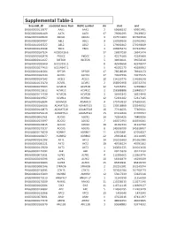Supplemental Table-1