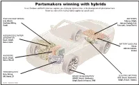 Lighter Battery Key to Success of Hybrids