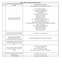 List of Taxes and Fees