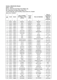S. No. Tahsil Block Name of Village (All Villages As Per Census) Census