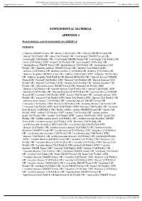 Supplemental Material Appendix 1