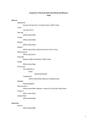 2015 Disease Summary