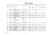 Communication Source Database Coverage List