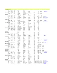 Directory of Anjumans