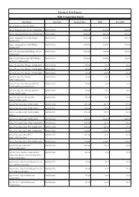 Pricing & Web Reports MRP Comparision Report