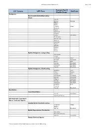 USP Class Example Part D Eligible Drugs* Salt/Ester