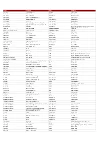 List of All the Audiobooks That Are Multiuse (Pdf 608Kb)