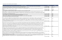 Blueprint Denver: Public Comments on Public Review Draft 1