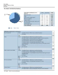 The Citadel Student Enrollment Profile Fall 2020 the Citadel