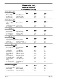 Kaipara Junior Touch Results for Junior Touch for Period 15-Feb-21 to 21-Feb-21