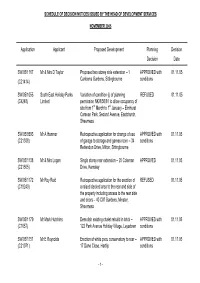 Schedule of Decision Notices Issued by the Head of Development Services