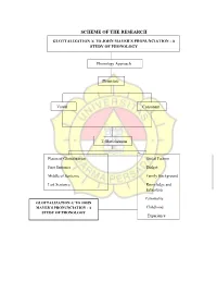 Scheme of the Research