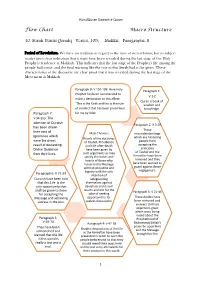 Flow Chart Macro Structure 10. Surah Yunus (Jonah) Verses