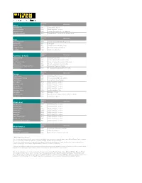 CCT Master Currency List-WU