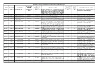 Votes Cast Data for F.Y. 2019-20