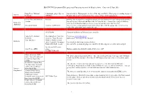 IHO-TWCWG Inventory of Tide Gauges and Current Meters Used by Member States – Correct to 13 June 2018