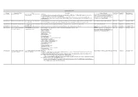 Meeting Responsible Officer Item Resolution Progress Comment Date Actioned Completed Minute Number OCM 25/02/2020 Chief Executive Officer 12.2.3