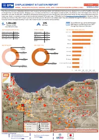 Somaliland Displacement Profile November 2017.Pdf