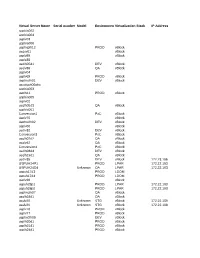Virtual Server Name Serial Number Model