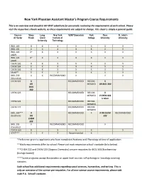 New York Physician Assistant Master's Program Course Requirements