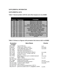 Protein Topology Function