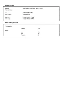 Voting Details Total Voting Results