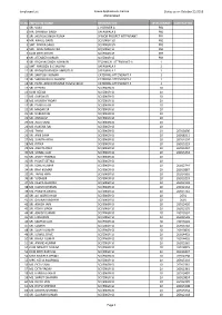 Employee List for Rti As on 25-Oct-2018