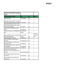 Appendix 1.Pdf