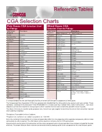 CGA Selection Charts