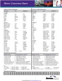 Metric-Conversion-Chart-1