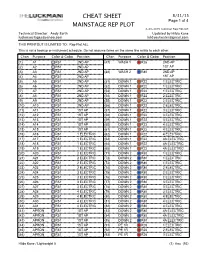 8-28-2015 Luckman Rep Plot.Lw5 Technical Director: Andy Barth Updated by Hilda Kane Luckmanstages@Yahoo.Com Hildaoutwater@Gmail.Com