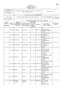 ANNEXURE 5.11 (CHAPTER V, PARA 25) FORM -EC 11A Designated Location Identity (Where Applications Have Been Received) List Of
