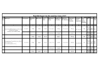 Monthly Report for the Month of June 2019 (Rs